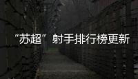 “苏超”射手排行榜更新
！