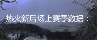 热火新后场上赛季数据
：希罗23.9分3.3三分 鲍威尔21.8分3.0三分