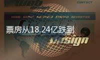 票房从18.24亿跌到2049万�	，我感慨
：《哪吒2》走出的路又被堵了