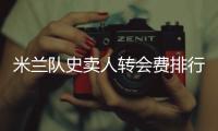 米兰队史卖人转会费排行：卡卡居首
，特奥2500万欧列第七