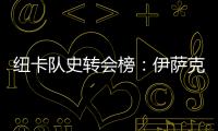 纽卡队史转会榜：伊萨克居首	，埃兰加列第二