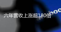 六年营收上涨超180倍
，“工业版拼多多”掌握了什么财富密码
？