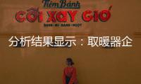 分析结果显示：取暖器企业品牌与产品品牌形成四个组合