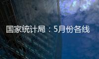 国家统计局：5月份各线城市商品住宅销售价格环比下降