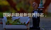 国际乒联最新世界排名
，孙颖莎、林诗栋继续领跑