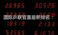 国际乒联官宣最新排名
：林高远跌出前25
，国乒女单前十占据5席