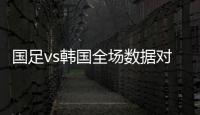 国足vs韩国全场数据对比：射门数5
