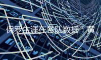 保罗生涯在各队数据
：黄蜂时期18.7分9.9助 快船时期18.8分9.8助