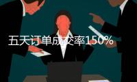 五天订单成交率150%!雷士照明五金渠道，再成焦点!