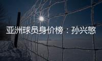 亚洲球员身价榜：孙兴慜头名 武磊排名第16