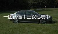 一图读懂丨土叙地震中，站立的史书被大地“撕毁”
