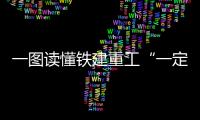 一图读懂铁建重工“一定五新
，六化六高”中长期发展战略