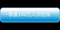 一季度160万人次经深圳机场口岸出入境
，免签入境增长170.5%