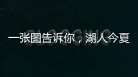 一张图告诉你，湖人今夏为何在续约上“冷落”了詹姆斯