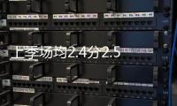 上季场均2.4分2.5板！官宣
：克里斯蒂安