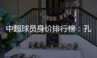 中超球员身价排行榜：孔卡埃神并列第一超越勒夫
