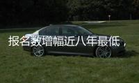 报名数增幅近八年最低，每六人考研一人“上岸”