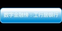 数字金融榜	：工行居银行之首

，友邦列险企最尾