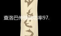 查洛巴传球成功率97.9%， 世俱杯出场300+分钟中所有球员中最高