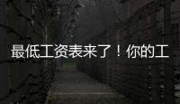 最低工资表来了！你的工资不能低于这个数