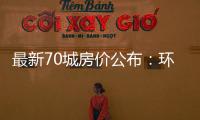 最新70城房价公布
：环比总体上涨�，二手房价格环比上涨城市增加27个