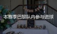 本赛季巴黎队内参与进球榜：登贝莱51球居首，巴尔科拉42球次席