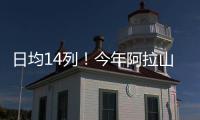 日均14列！今年阿拉山口口岸进出境中欧班列突破1000列