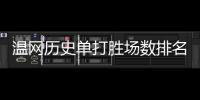 温网历史单打胜场数排名�：纳芙拉蒂诺娃120胜领跑，德约第三