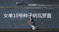 女单10号种子纳瓦罗直落两盘强势横扫晋级，前两轮仅丢7小局