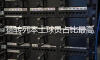 德转列本土球员占比最高球队：毕巴无悬念居首，皇社	�、巴萨在列