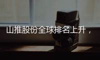 山推股份全球排名上升
，2024 年业绩表现亮眼