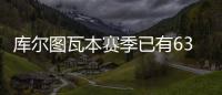 库尔图瓦本赛季已有63粒失球，并列皇马门将队史第6位