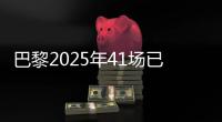 巴黎2025年41场已取得34胜，追平2024年53场的总胜场数
