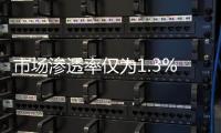市场渗透率仅为1.3%，洗碗机行业的机会在哪里?