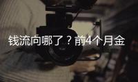 钱流向哪了？前4个月金融数据透视