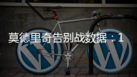 莫德里奇告别战数据	：1关键传球+1抢断1成功对抗 获评6.7分