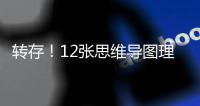 转存！12张思维导图理清大学专业