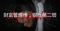 财富管理榜：银行第二增长曲线，谁是领军者
？