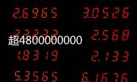 超4800000000件！“五一”假期全国快递揽投创新高
