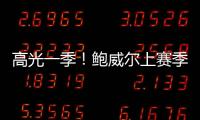 高光一季	
！鲍威尔上赛季场均21.8分3.2板2.1助1.2断 得分生涯新高