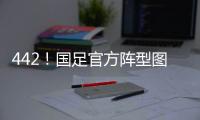 442
！国足官方阵型图：蒯纪闻张玉宁突前，王钰栋谢文能分居左右