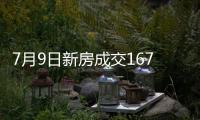 7月9日新房成交167套、二手房571套；涨价房源70套