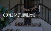 60.43亿元!同比增长29%!“LED照明出口之王”，延续强势表现!