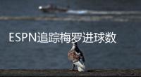 ESPN追踪梅罗进球数	：C罗938球	、梅西872球	，两人今年都进了22球