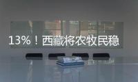 13%�！西藏将农牧民稳定增收作为硬指标