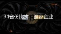 34省份比拼	，谁家企业“科创力”更强	？