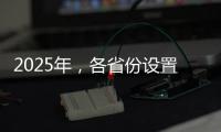 2025年，各省份设置了哪些绿色KPI？