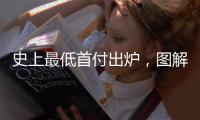 史上最低首付出炉
，图解中国房贷三十年