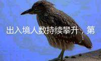 出入境人数持续攀升
，第三季度超1.6亿人次