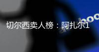 切尔西卖人榜
：阿扎尔1.2亿断层&哈弗茨芒特2/3位	，马杜埃凯进前5